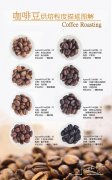 Basic knowledge of boutique coffee the first knowledge of coffee roasting