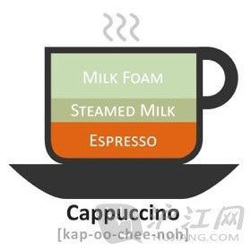 cappuccino