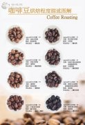 Roasting technology of boutique coffee graphic description of roasting degree of coffee beans