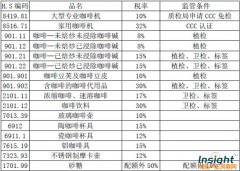 Policy Analysis of Coffee Industry in Cafe