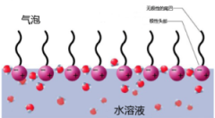 The physical Theory of Milk Coffee pattern