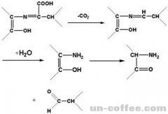 Chemical reaction in coffee roasting Maillard reaction