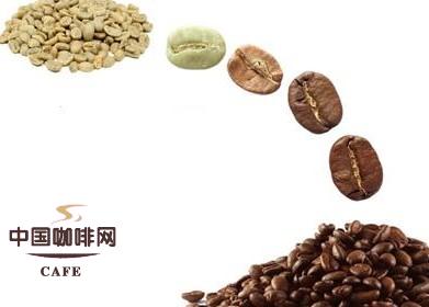咖啡豆烘焙理论