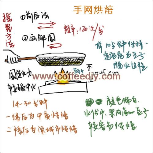 手网烘焙咖啡豆方法 - 咖啡豆烘焙需要什么器具？如何烘焙咖啡豆？