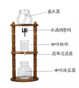 Usage of coffee maker usage of ice drop coffee maker