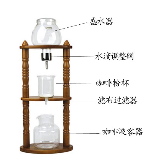 冰滴式咖啡壶的使用方法