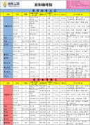 Price list of fine coffee beans in the coffee workshop in the second week of February 2015