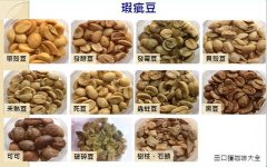 Understand defective beans what kind of raw beans are high-quality raw beans?