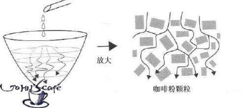 Detailed explanation of coffee hand flushing technique central water injection method