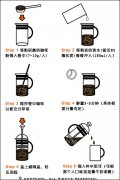 Graphical method of simple office coffee machine pressing pot to make coffee