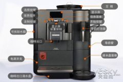 What are the types of coffee machines? introduction to four kinds of coffee machines