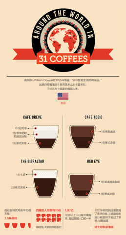The Ultimate Guide to Global Coffee names of 31 common coffees around the world