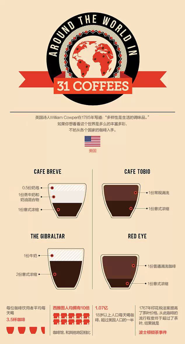 Coffee names and ordering guides in cafes around the world make you more compelling!