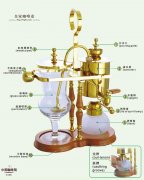 The procedure of making coffee in the royal coffee pot of Belgium