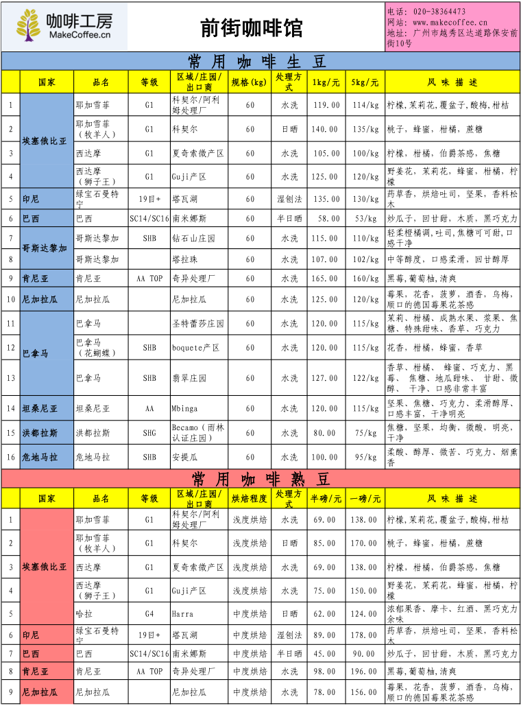 Price list of fine coffee beans in the coffee workshop in the 4th week of April 2015