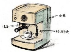 How to buy a fully automatic coffee machine?