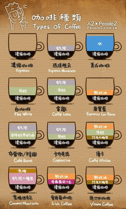 Coffee introduction is the most practical illustration. Collect it decisively.