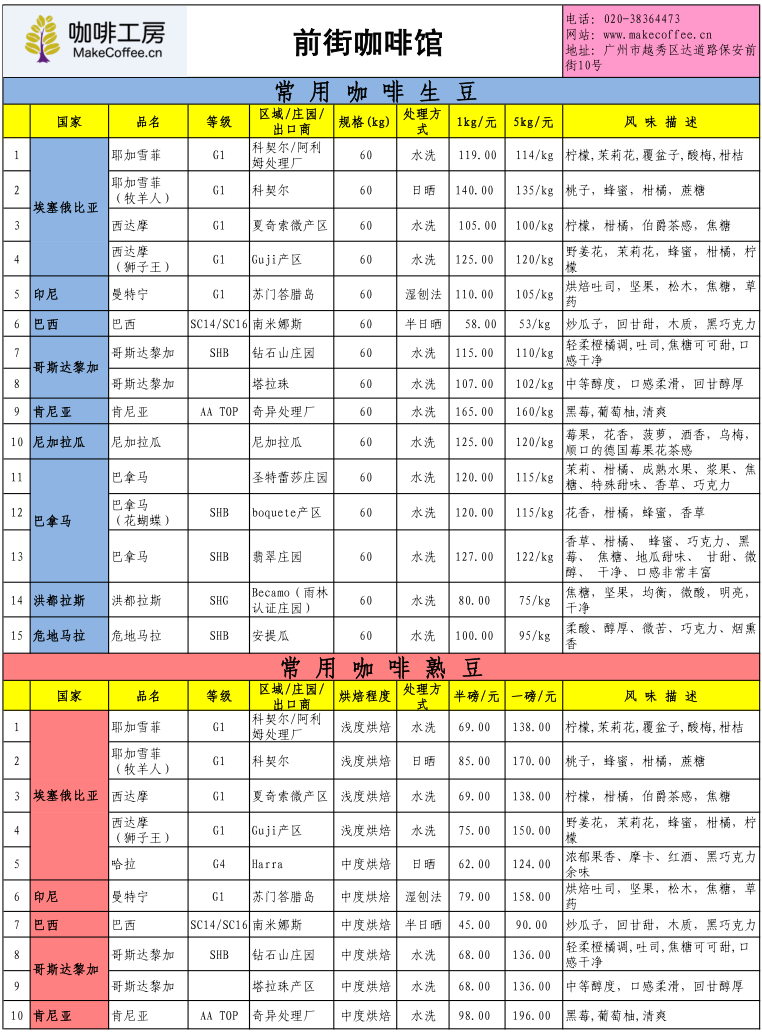 咖啡工房2015年5月第3周精品咖啡豆价格报价表