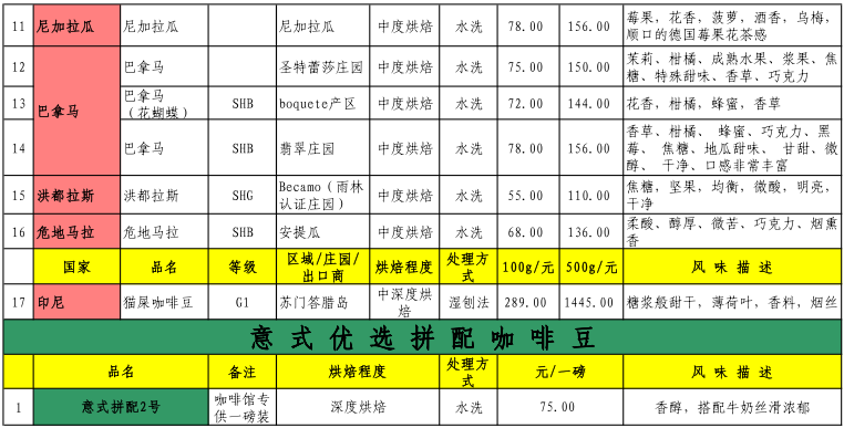 咖啡工房2015年5月第3周精品咖啡豆价格报价表