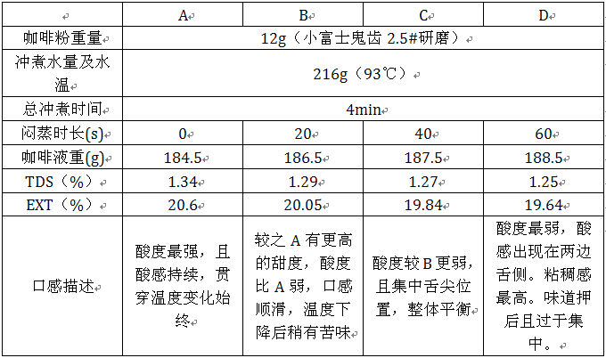 闷蒸与否和时长对咖啡冲煮的影响（上）