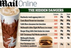 Starbucks coffee has more calories than hamburgers, which is equivalent to a box lunch.