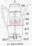 Maintenance instructions for percolation, drip and vacuum coffee machines