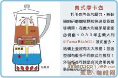 The structure and working principle of the fine coffee mocha coffee pot