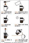 Comparison of coffee brewing skills in three kinds of French filter pots