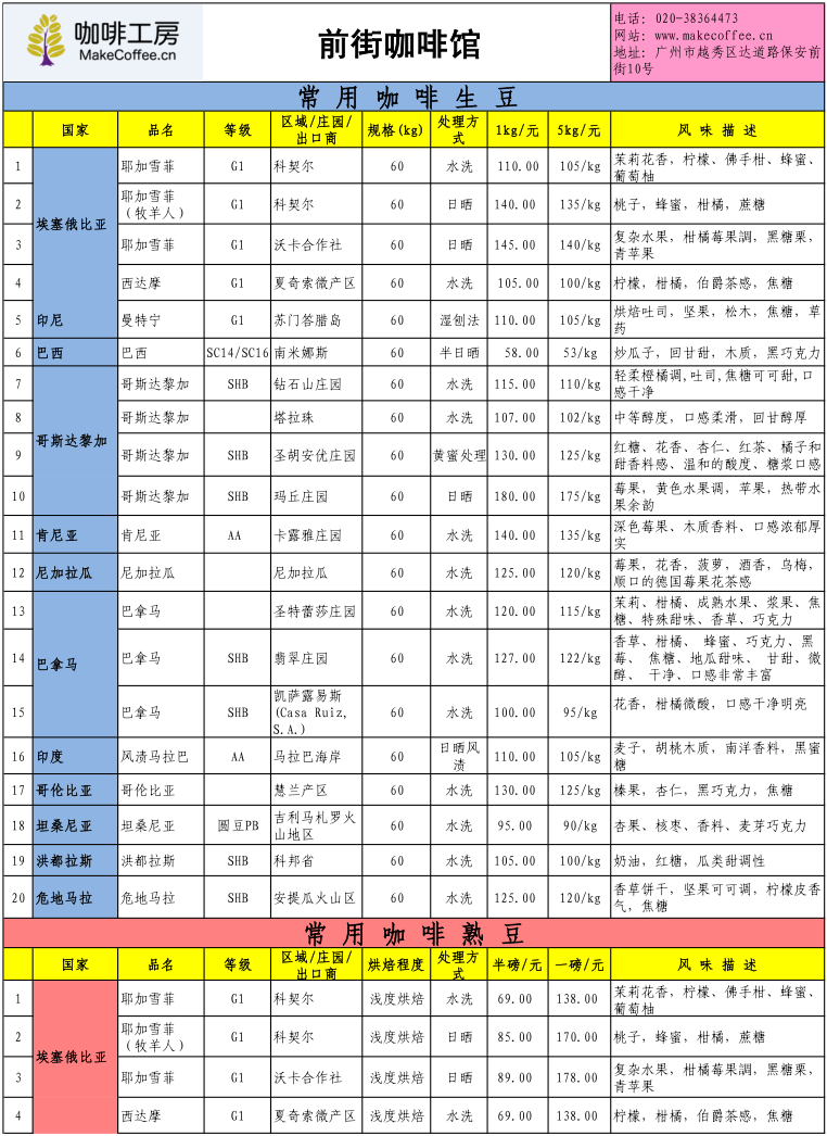 Price quotation list of boutique coffee beans in coffee workshop in the fourth week of July 2015