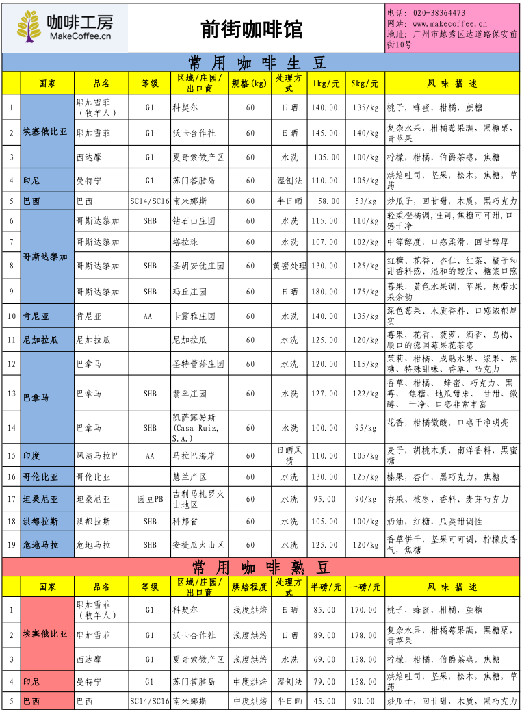 Coffee workshop price quotation table 2 for fine coffee beans in the fourth week of July 2015
