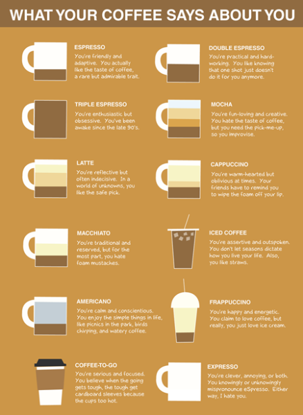 The luxury test: The coffee you choose reveals your personality