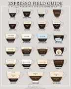 Types of common coffee drinks fine caffeine