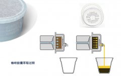 Brief introduction, production and use of capsule Coffee