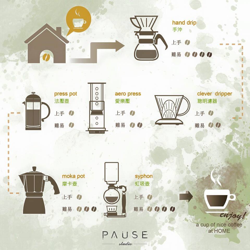 Share 6 unplugged, simple and practical coffee appliances