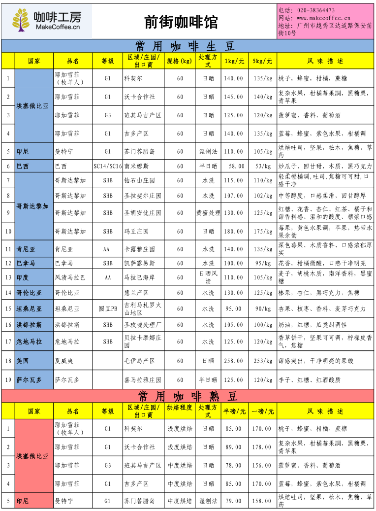 Coffee workshop price quotation table for fine coffee beans in the 4th week of August 2015