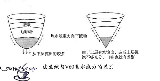 冲泡的口味取决于浸泡的时间