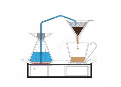 Summary of Coffee training on opening Cafe