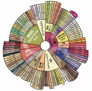 How to learn coffee flavor wheel? A flag that symbolizes coffee culture