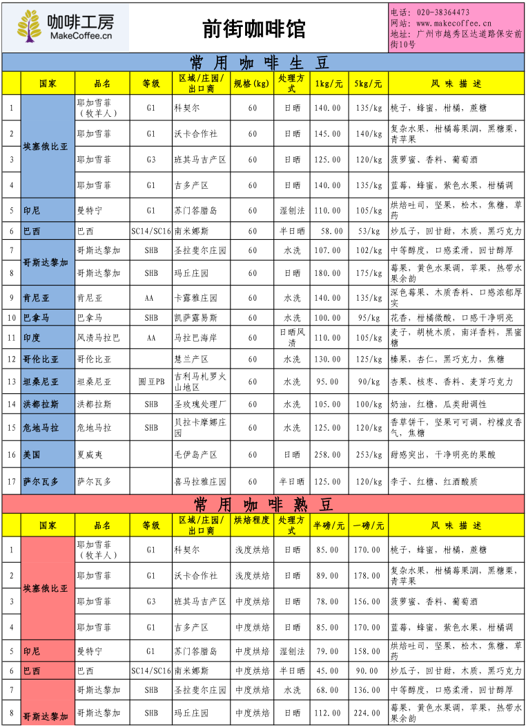 Coffee Workshop September 1, 2015 Fine Coffee Bean Price Quotation