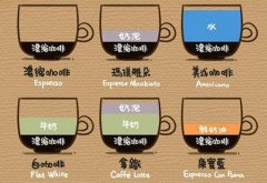 Common types of coffee have easy access to the names of all kinds of coffee
