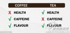 What are the advantages of drinking tea and coffee?