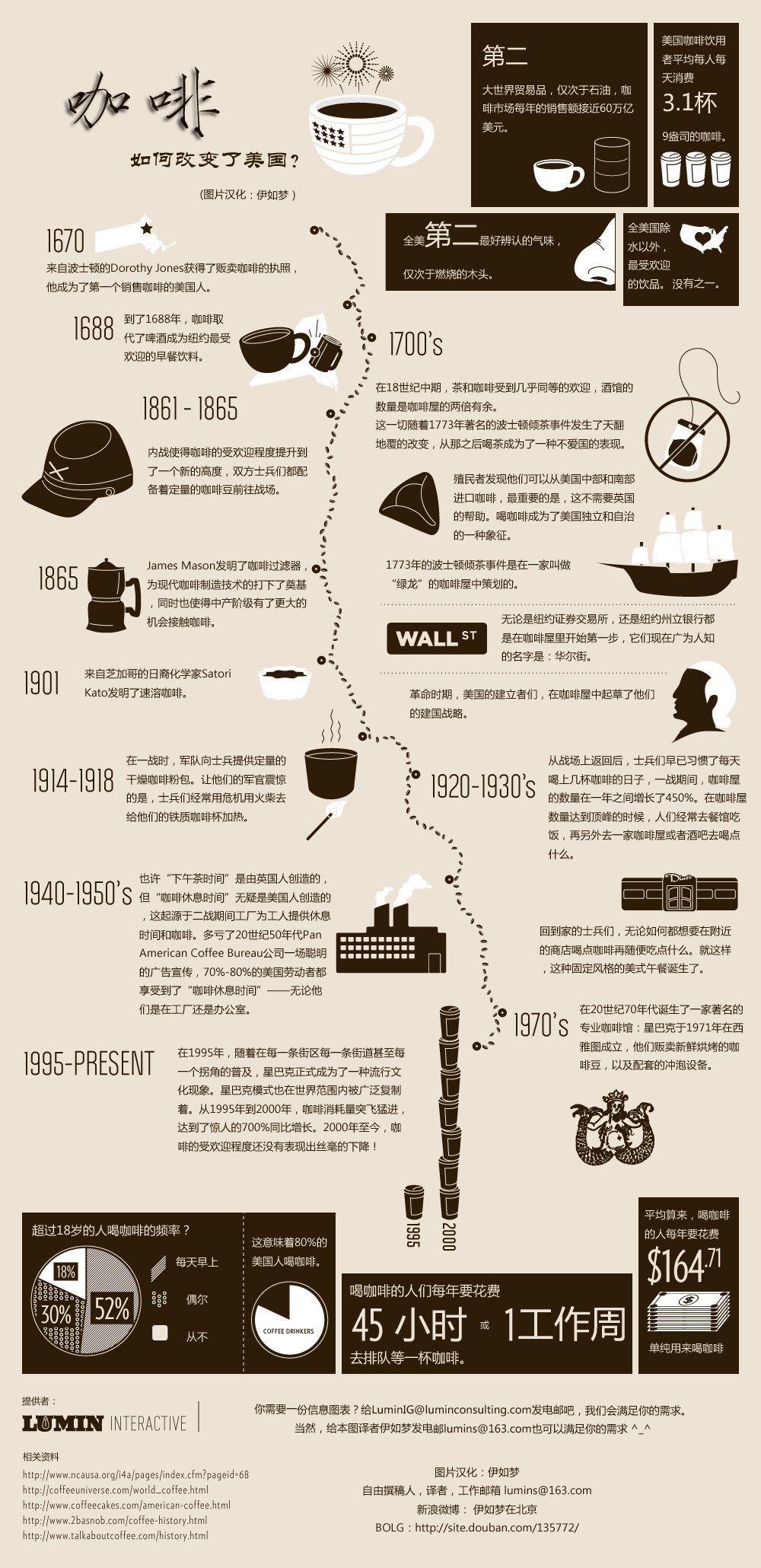咖啡如何改变了美国？
