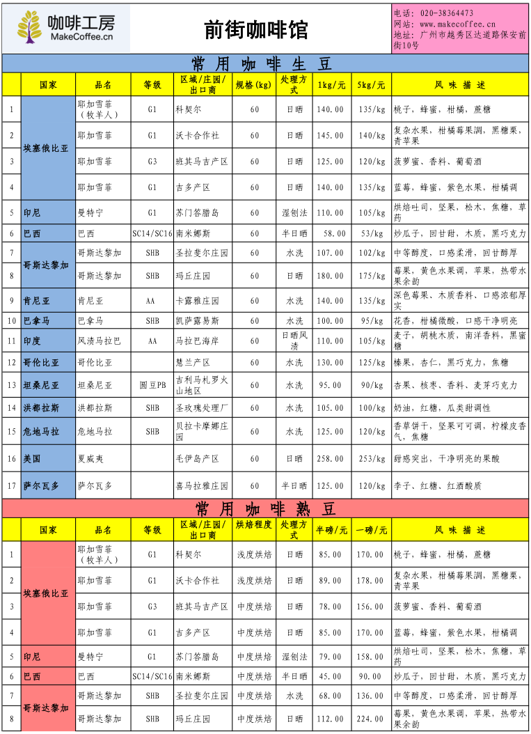 Price list of fine coffee beans in the coffee workshop in the second week of September 2015