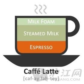 latté