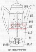 Maintenance of percolation, drip and vacuum coffee machines