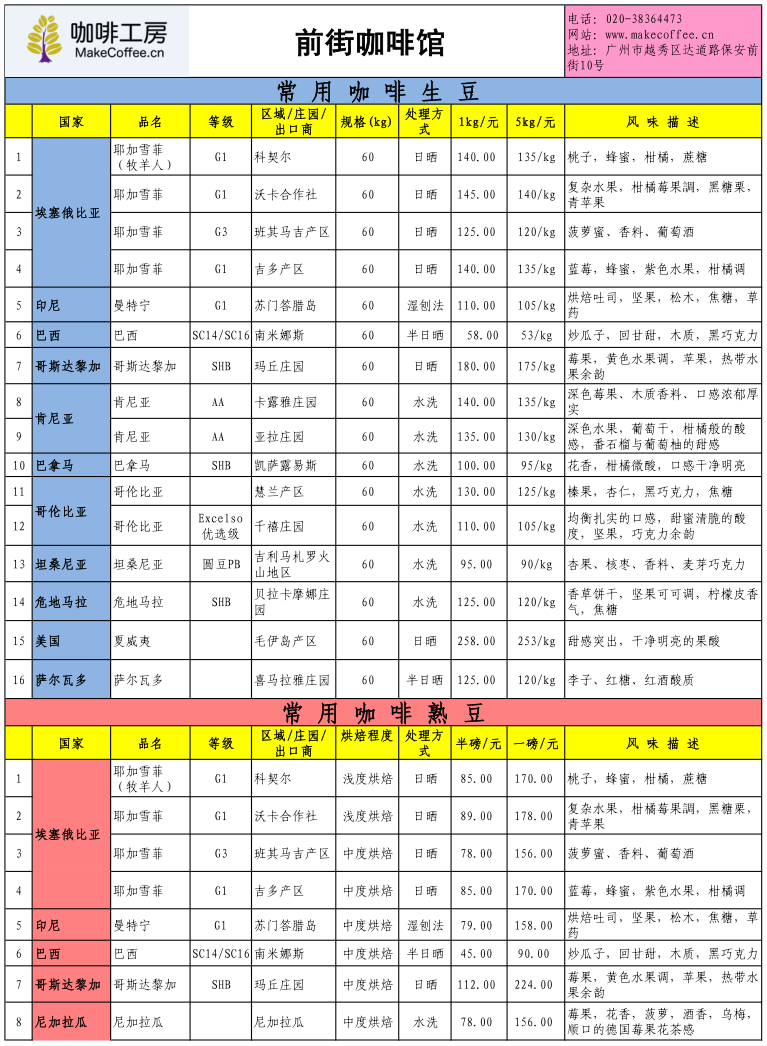 Price quotation list of fine coffee beans in the coffee workshop in the first week of October 2015