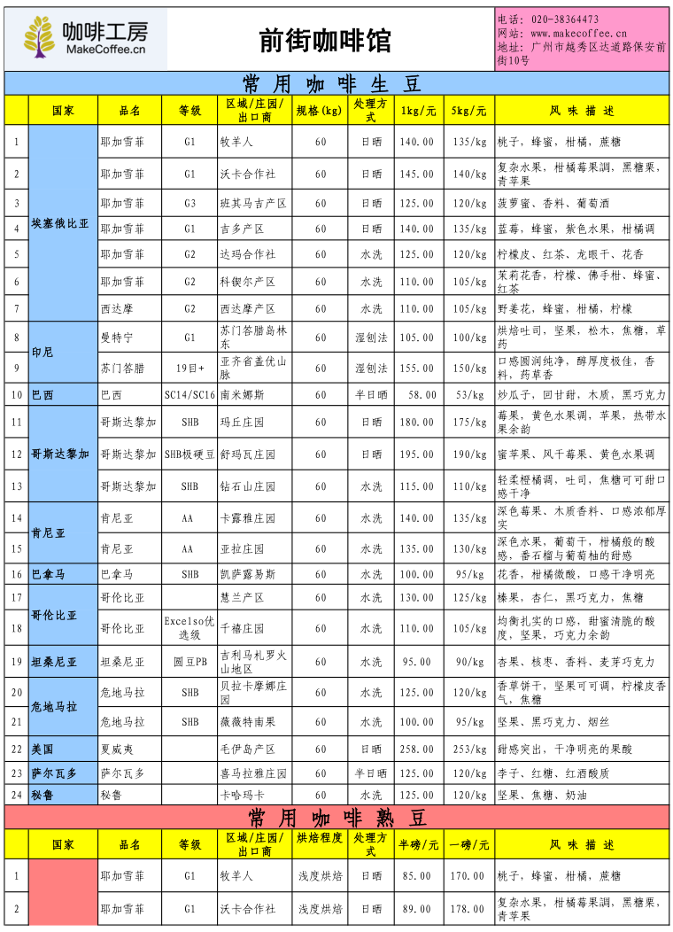 Price list of fine coffee beans in the coffee workshop in the second week of October 2015