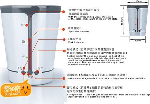 智能控温杯：Green Smart Glass