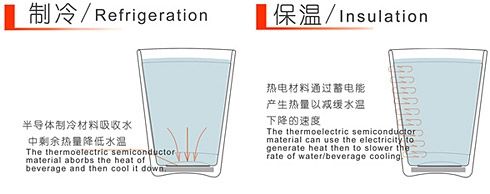 智能控温杯：Green Smart Glass