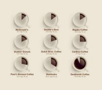 What are the benefits of drinking coffee? nine benefits have to be seen!